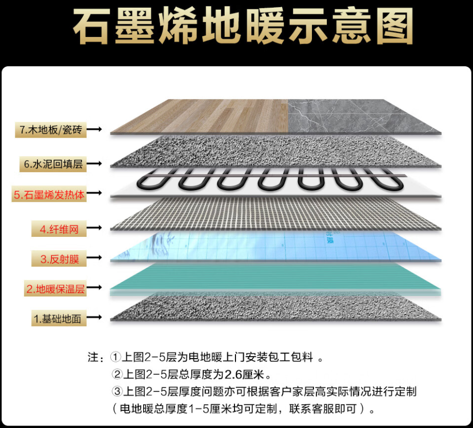登封市 石墨烯电地暖公司哪家好？施工质量核心标准